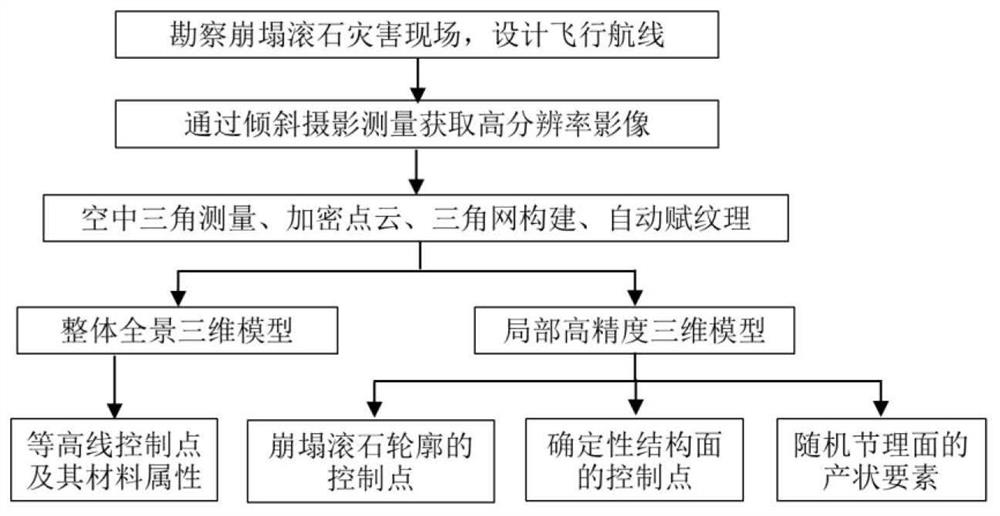 A Scenario Reconstruction Method of Collapse and Rolling Rock Disaster