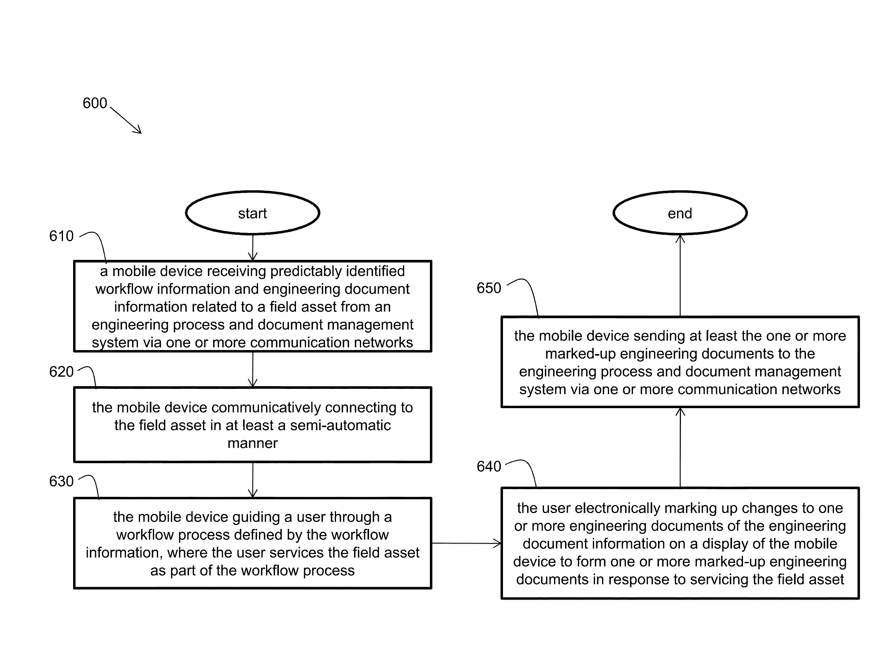 Engineering document mobile collaboration tool