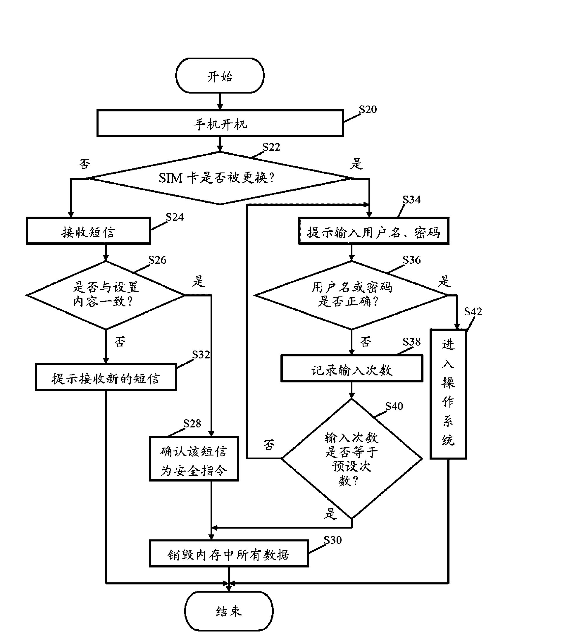 Automatic destroying system for data stored in mobile phone and method thereof