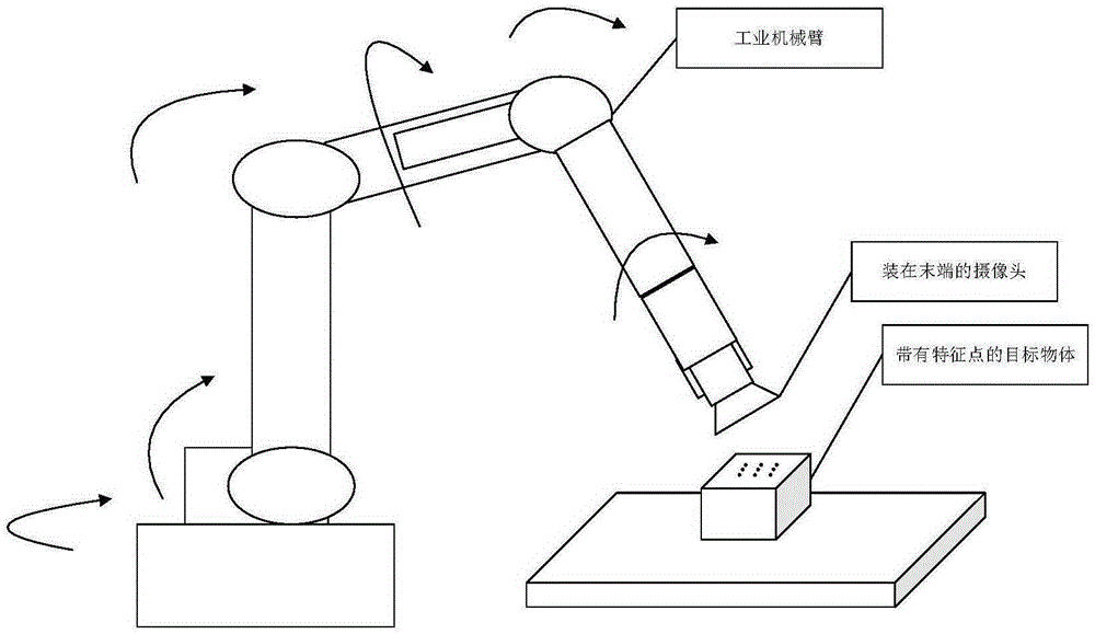 Visual servo control method based on iterative duration variation