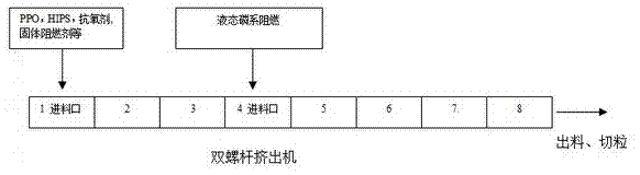 Halogen free inflaming retardant polyphenylene oxide alloy and preparation method thereof