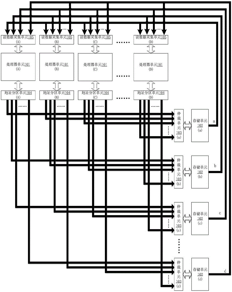 Shared parallel data reading-writing apparatus of multi memories among multi controllers, and reading-writing method of the same