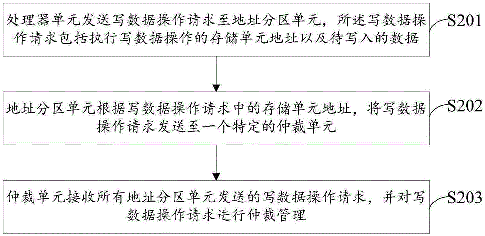 Shared parallel data reading-writing apparatus of multi memories among multi controllers, and reading-writing method of the same