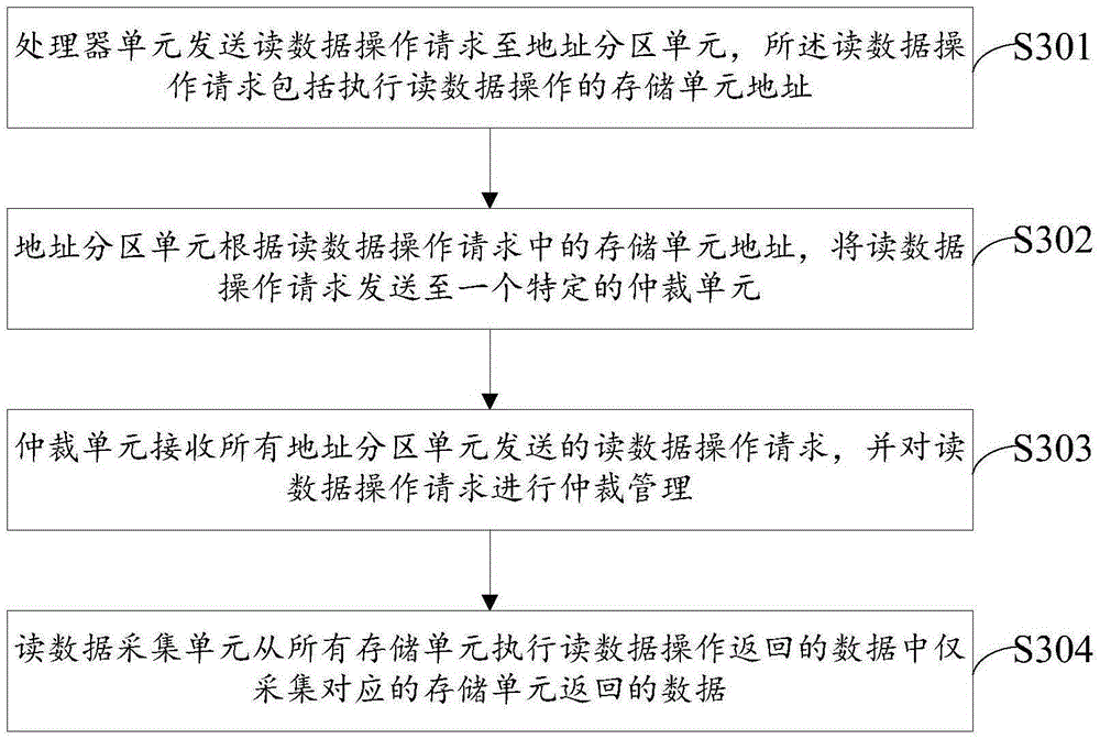 Shared parallel data reading-writing apparatus of multi memories among multi controllers, and reading-writing method of the same