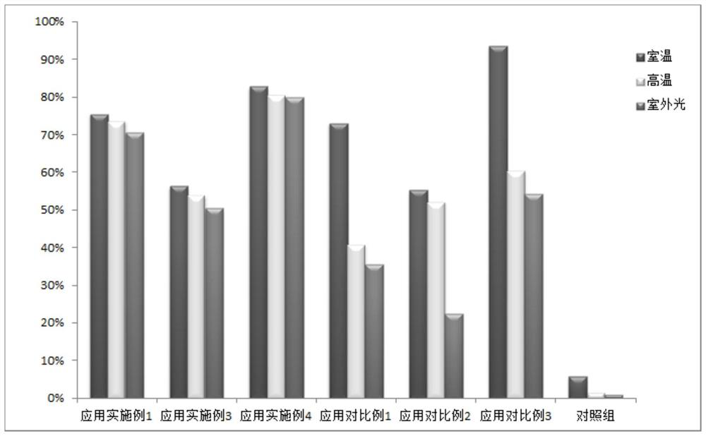 Astaxanthin composition as well as preparation method and application thereof