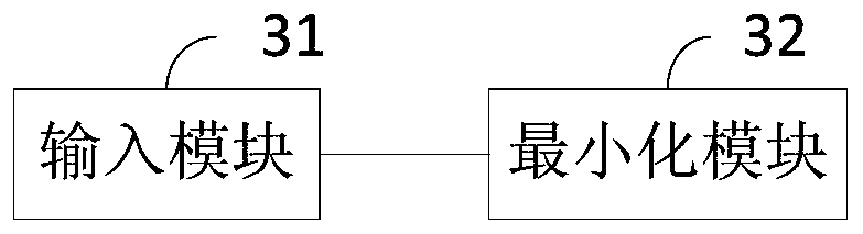 Recurrent neural network language model training method, device, equipment and medium