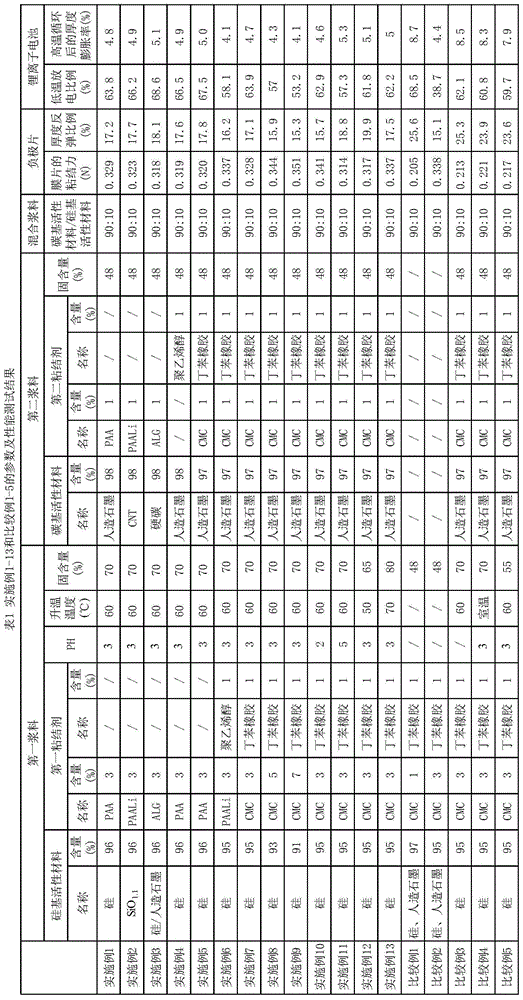 Lithium ion battery, negative plate thereof and preparation method thereof