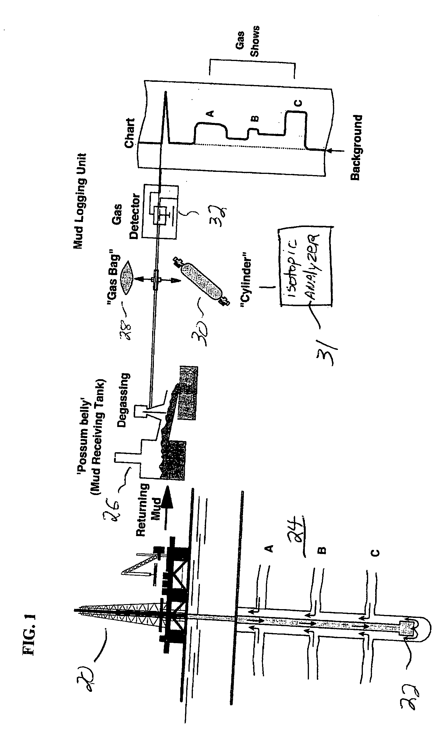 Mud gas isotope logging interpretative process utilizing mixing lines in oil and gas drilling operations