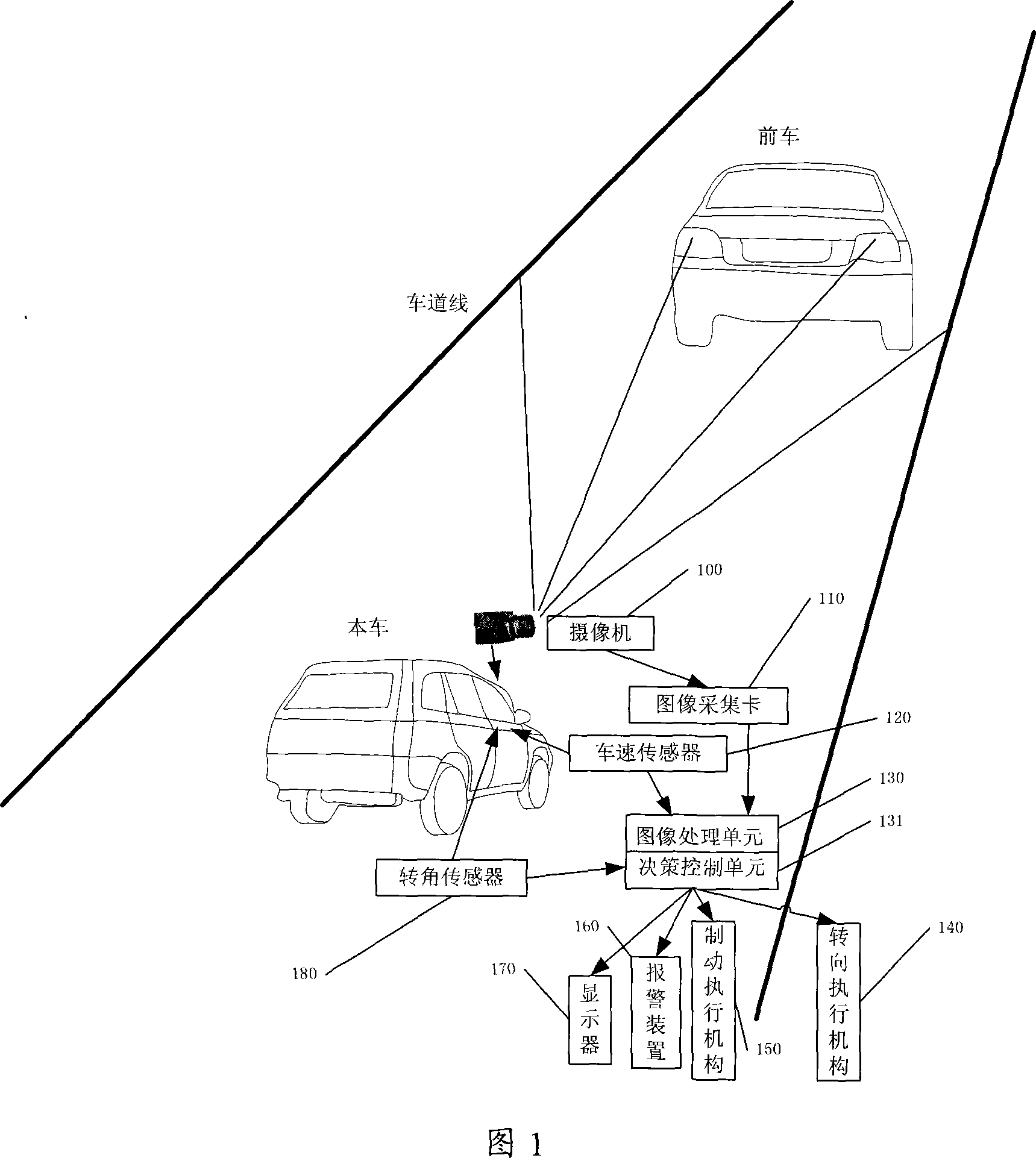 Vehicle anti-collision early warning method and apparatus based on machine vision