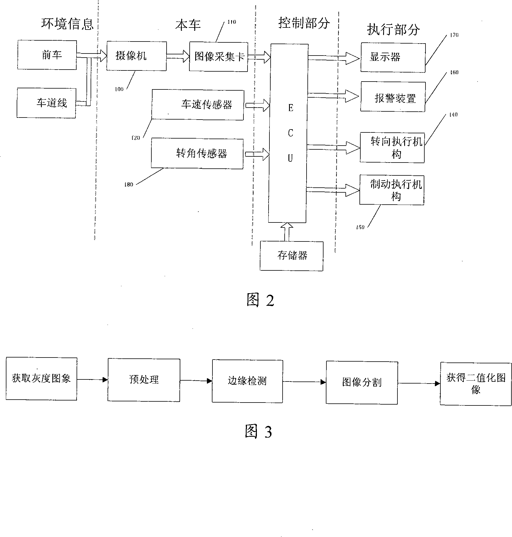 Vehicle anti-collision early warning method and apparatus based on machine vision