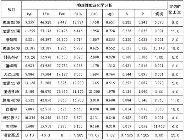 A batching method that can effectively improve the quality of mixed ore