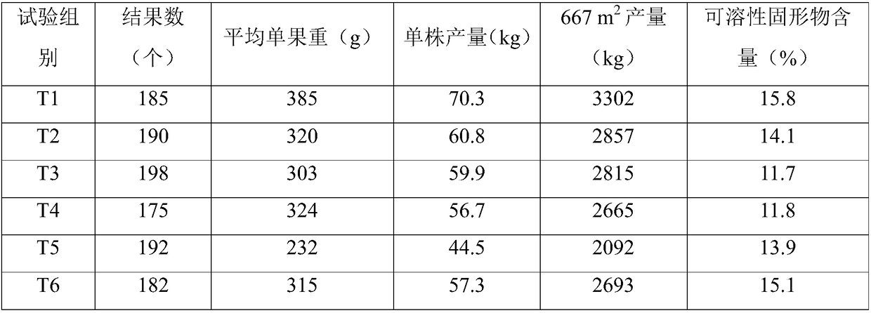 Synergistic fertilizer for preventing and controlling diseases and insect pests of fruit trees and preparation method of synergistic fertilizer