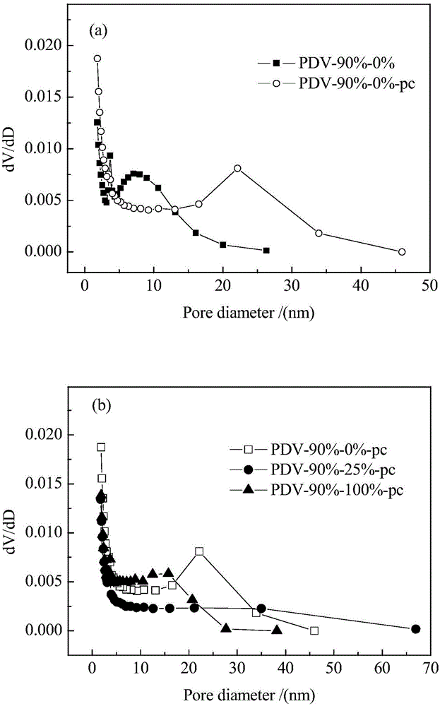 Preparation method and application of cross-linked resin modified by imidazole