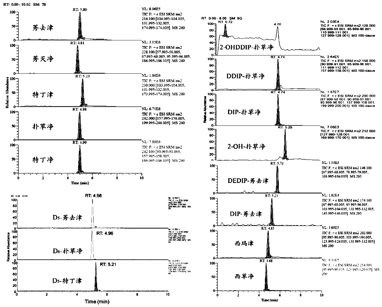 Method for detecting triazine herbicides and degradation products thereof in seawater