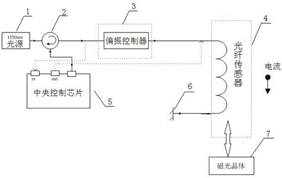 Environment temperature compensation heavy current measurement system based on fiber polarization detection