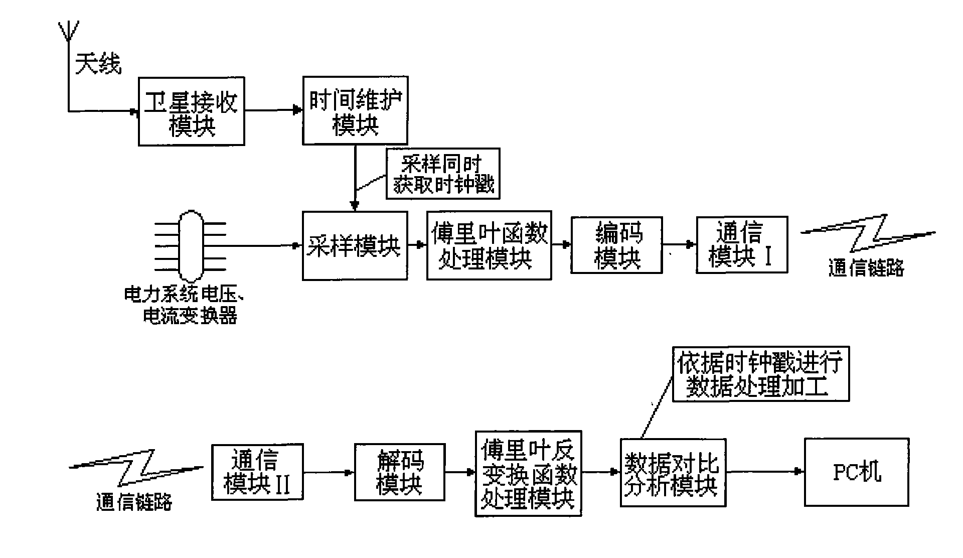 Method for calibrating characteristic waves of power network by utilizing clock stamp