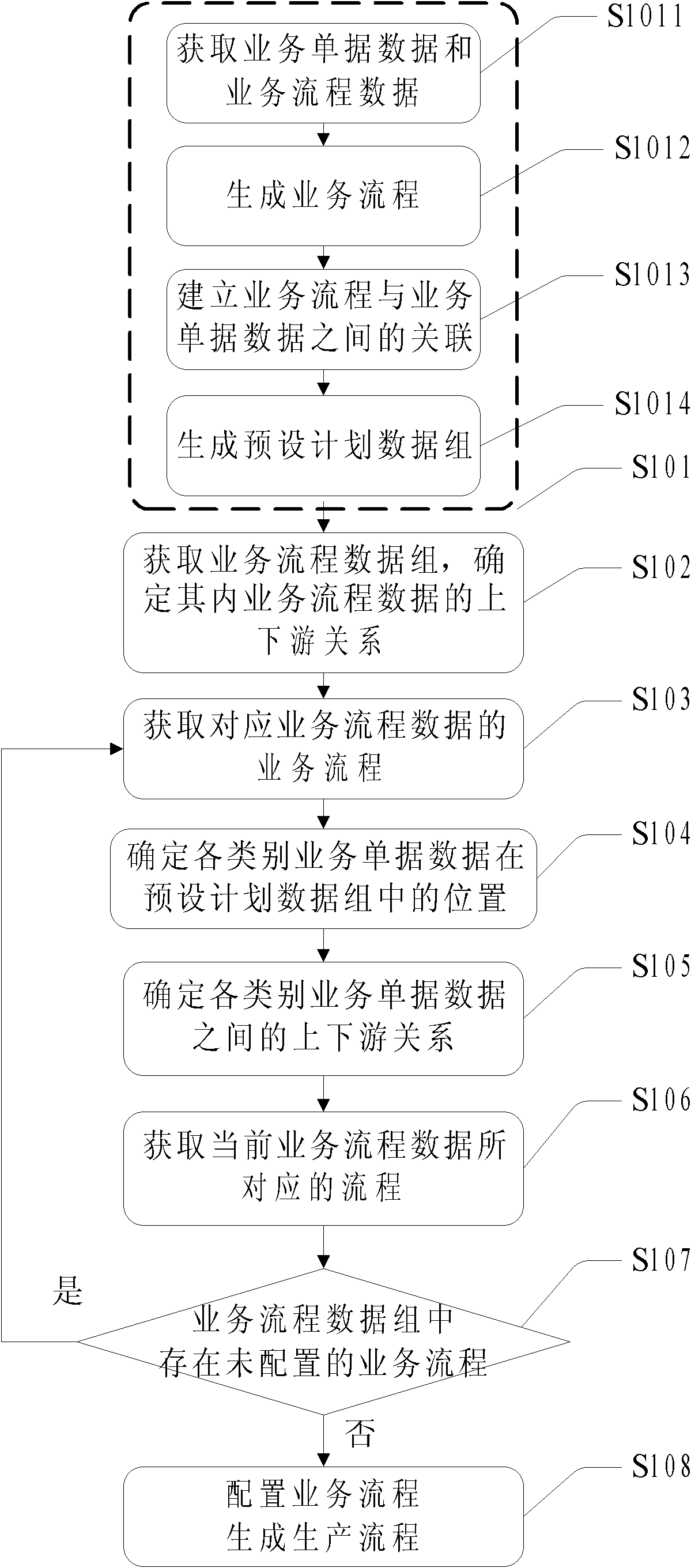 Method and system for configuration production of work flow