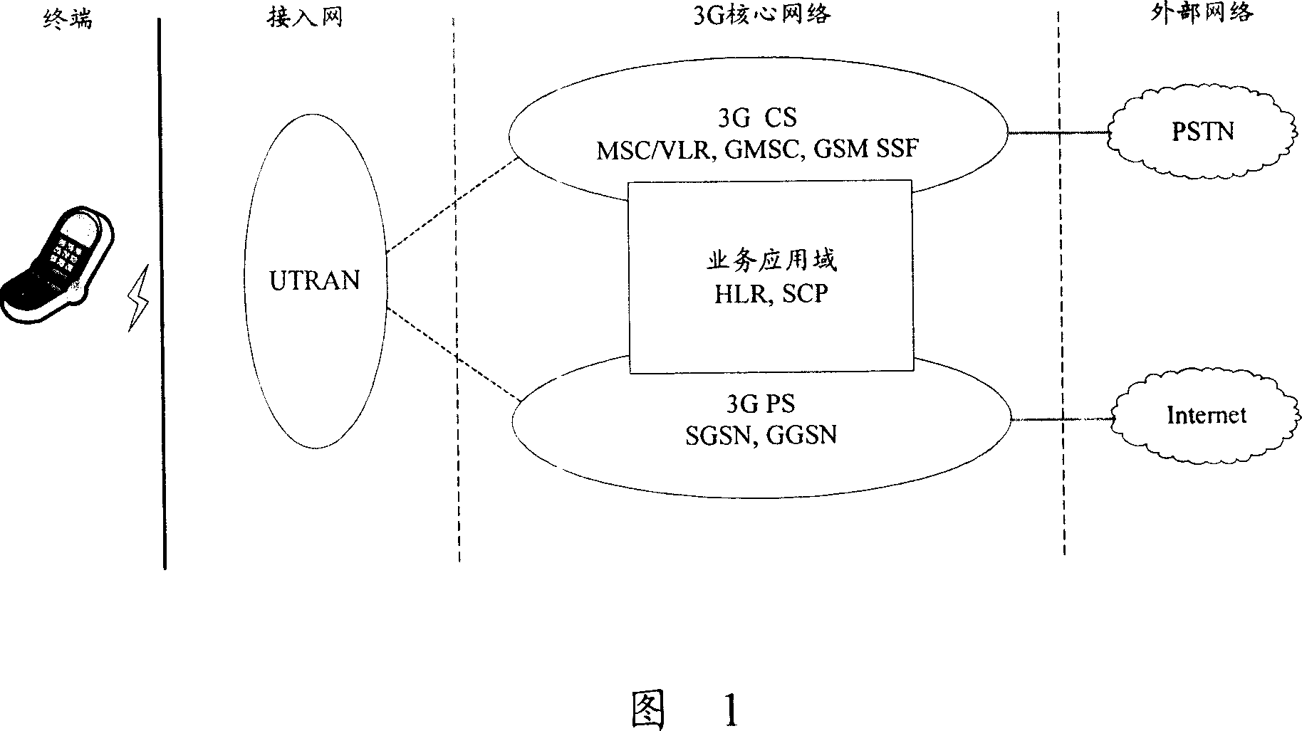 Reconfiguration method and system for tracking zone, user device and mobility managing entity