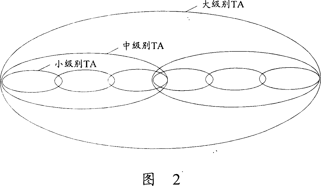 Reconfiguration method and system for tracking zone, user device and mobility managing entity