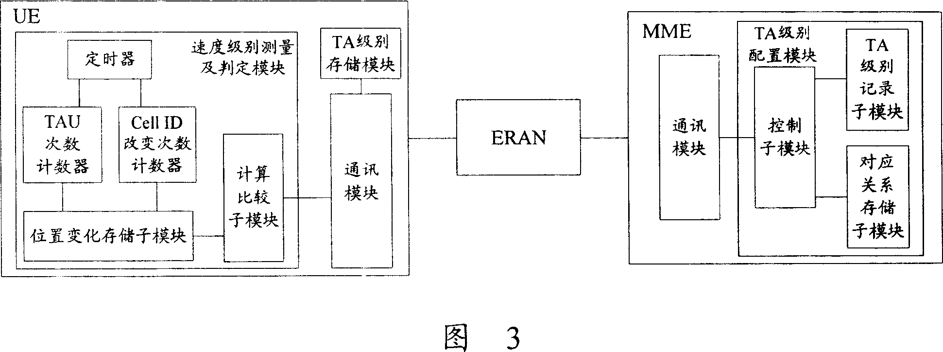 Reconfiguration method and system for tracking zone, user device and mobility managing entity