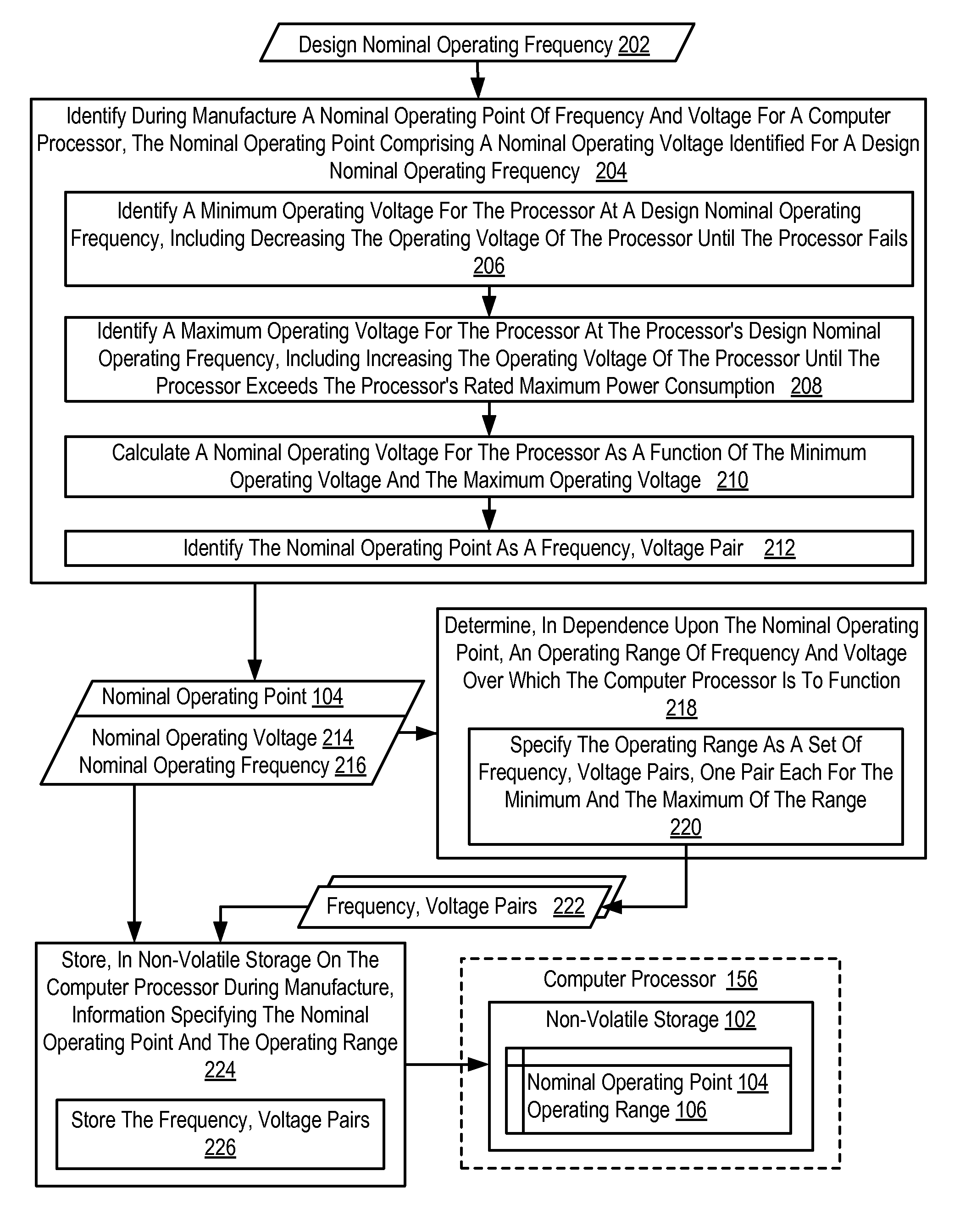 Dynamic Frequency And Voltage Scaling For A Computer Processor