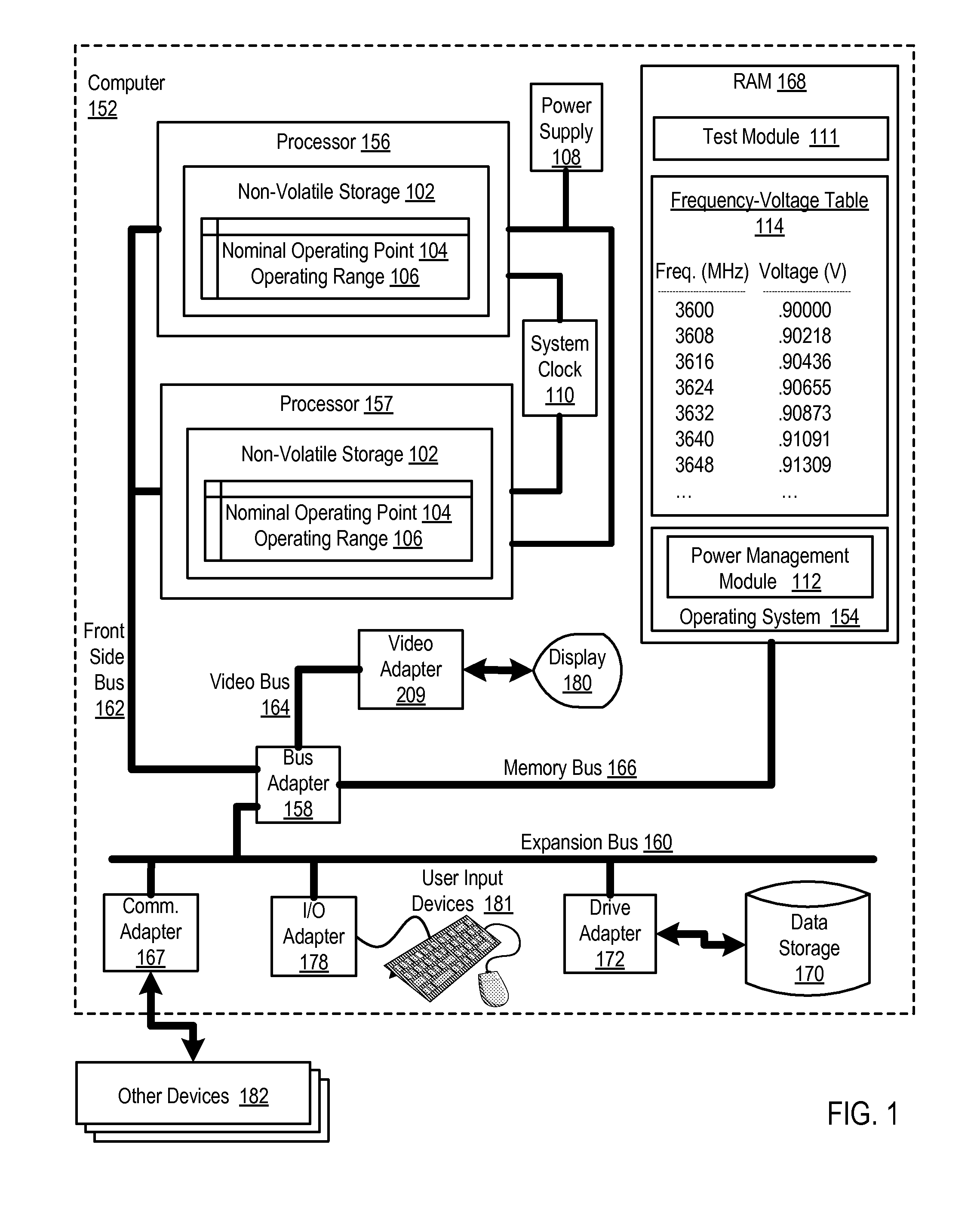 Dynamic Frequency And Voltage Scaling For A Computer Processor