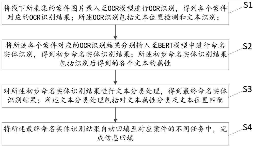 Information backfilling method and device based on image recognition, equipment and medium