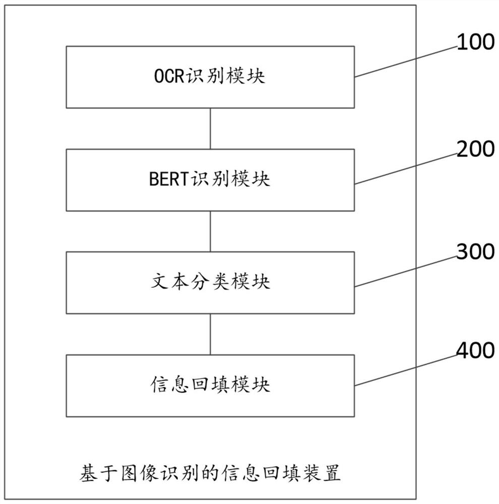 Information backfilling method and device based on image recognition, equipment and medium