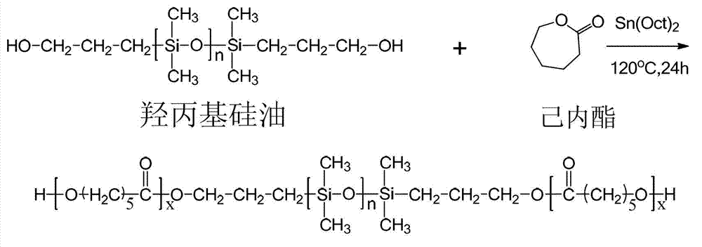 Supercritical carbon dioxide dispersion polymerization stabilizer as well as preparation method and using method thereof