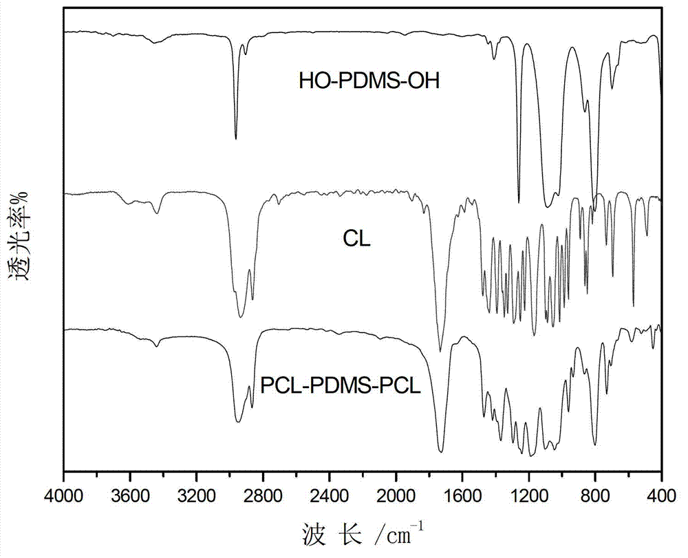 Supercritical carbon dioxide dispersion polymerization stabilizer as well as preparation method and using method thereof