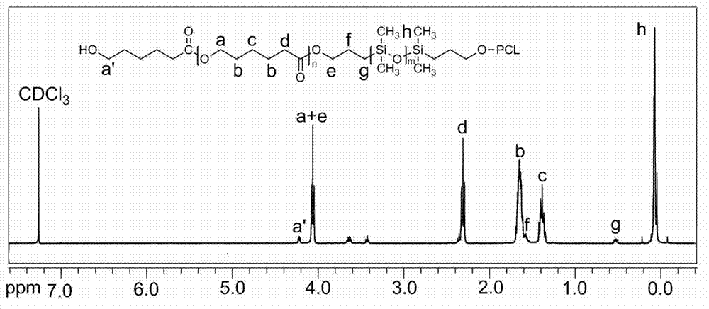 Supercritical carbon dioxide dispersion polymerization stabilizer as well as preparation method and using method thereof