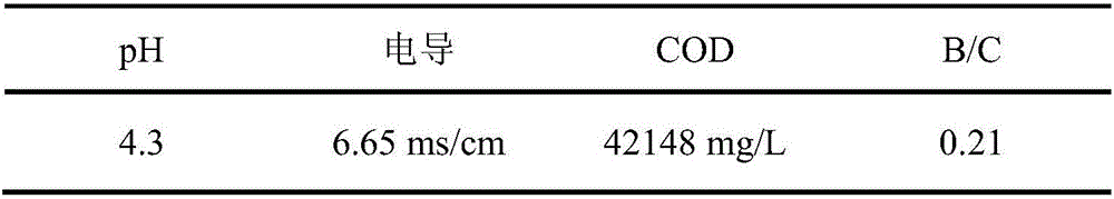 Combinative processing method of high-concentration acrylic acid and ester wastewater