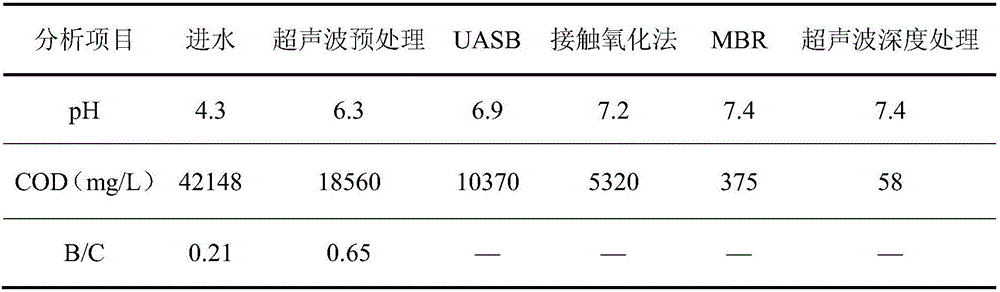 Combinative processing method of high-concentration acrylic acid and ester wastewater