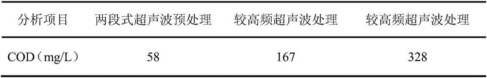 Combinative processing method of high-concentration acrylic acid and ester wastewater