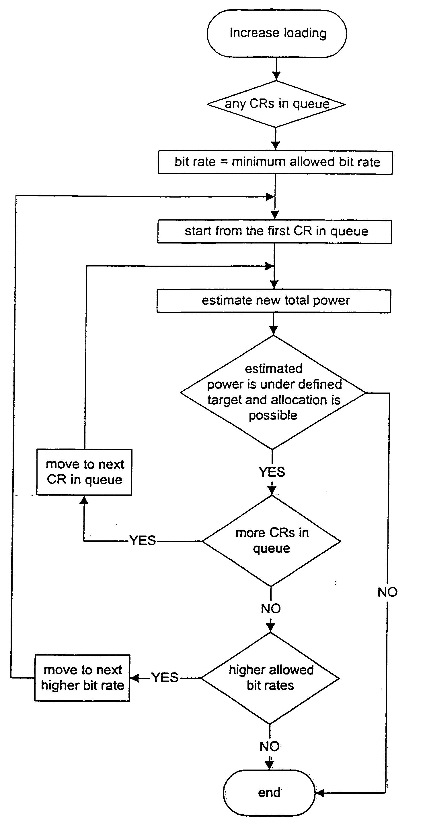 Capacity allocation for packet data bearers