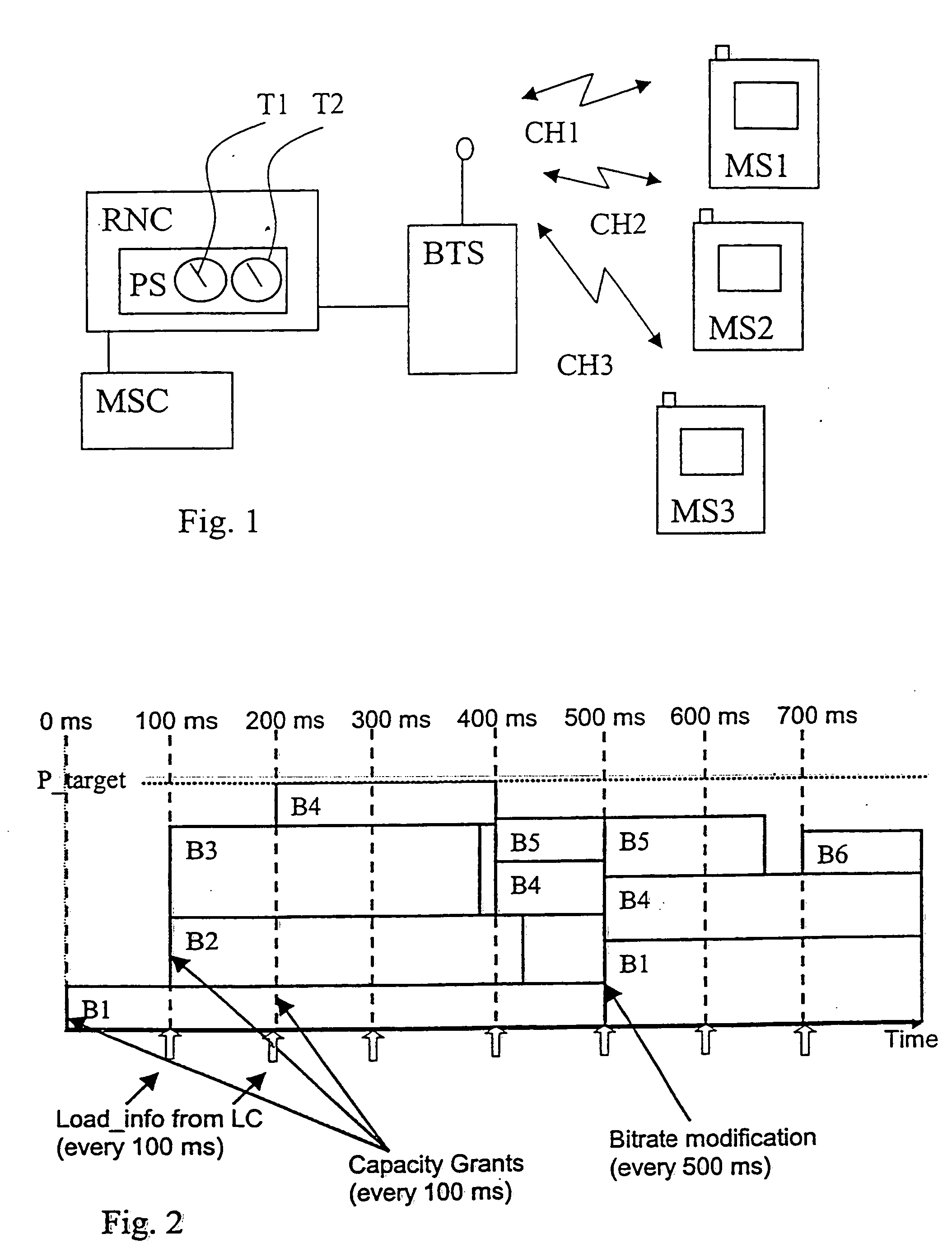 Capacity allocation for packet data bearers