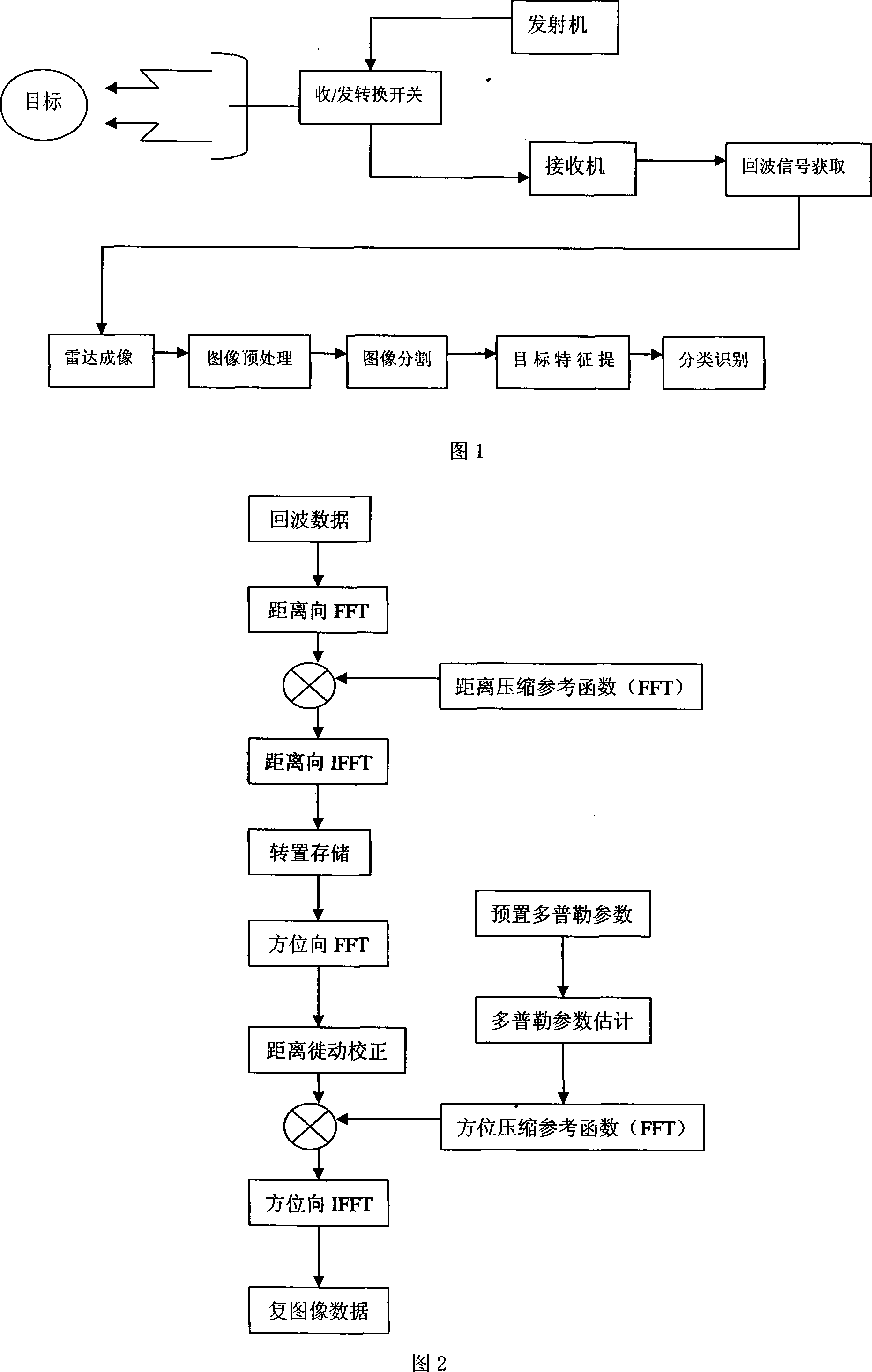 Synthetic aperture radar image segmentation method based on level set