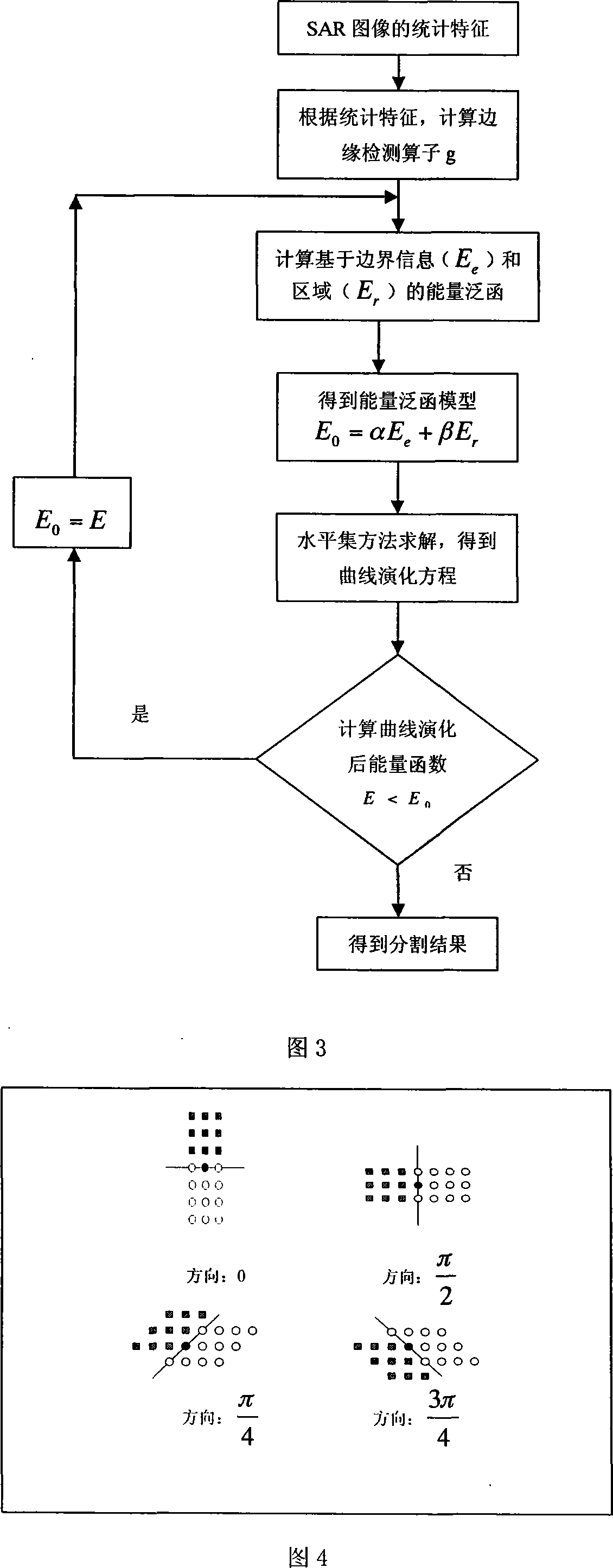 Synthetic aperture radar image segmentation method based on level set