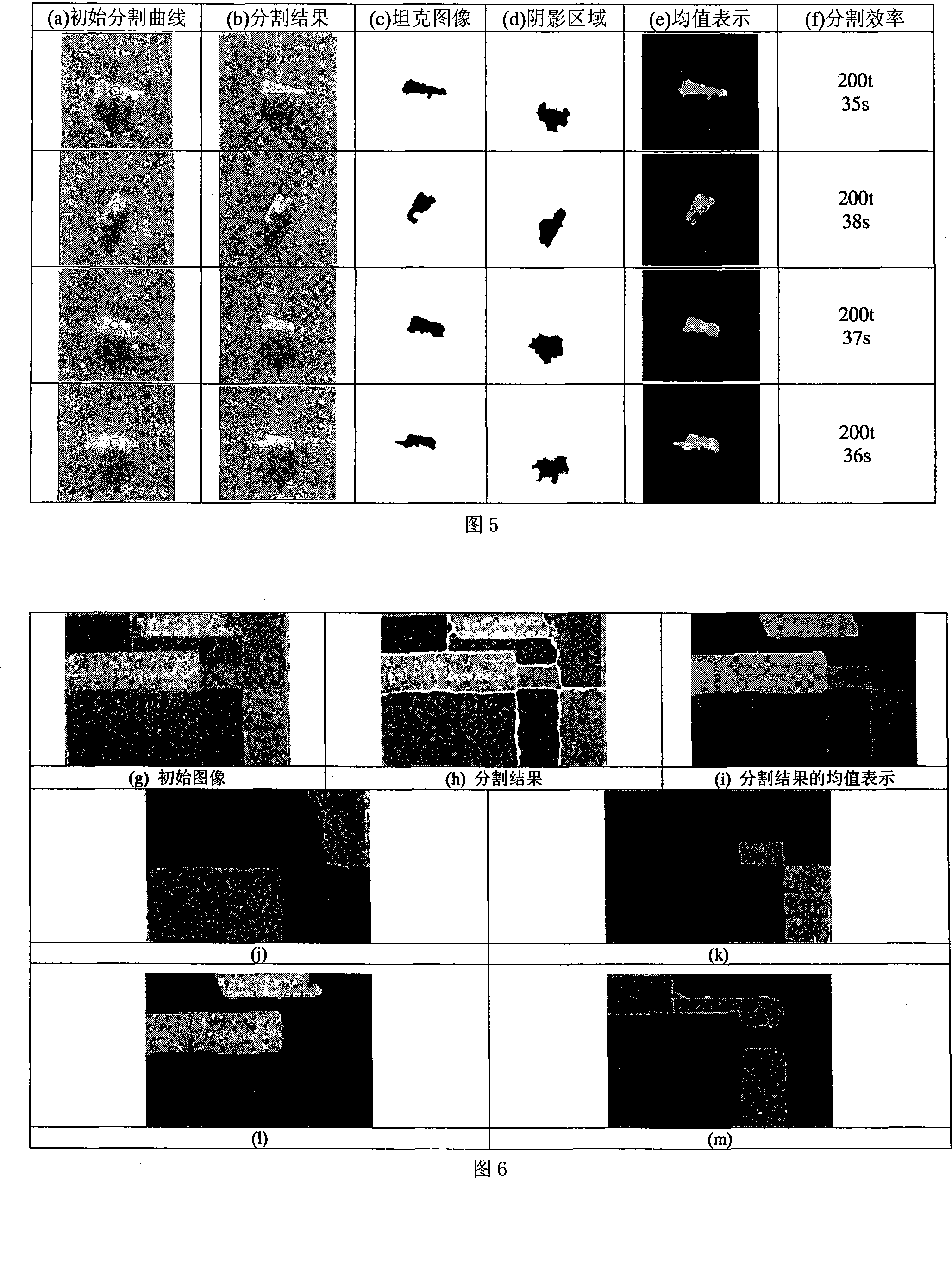 Synthetic aperture radar image segmentation method based on level set