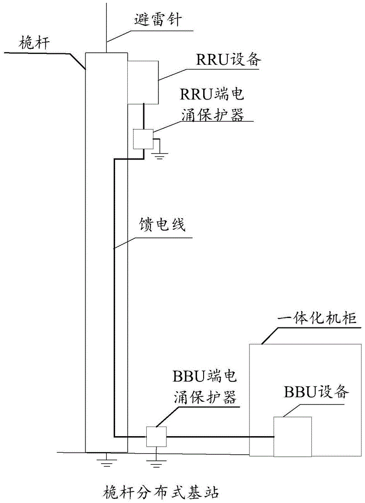 A Feed Protection System for Mast Distributed Base Stations