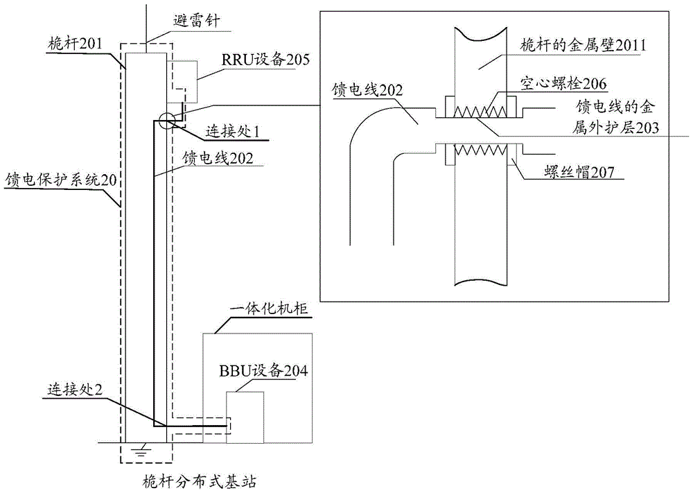 A Feed Protection System for Mast Distributed Base Stations