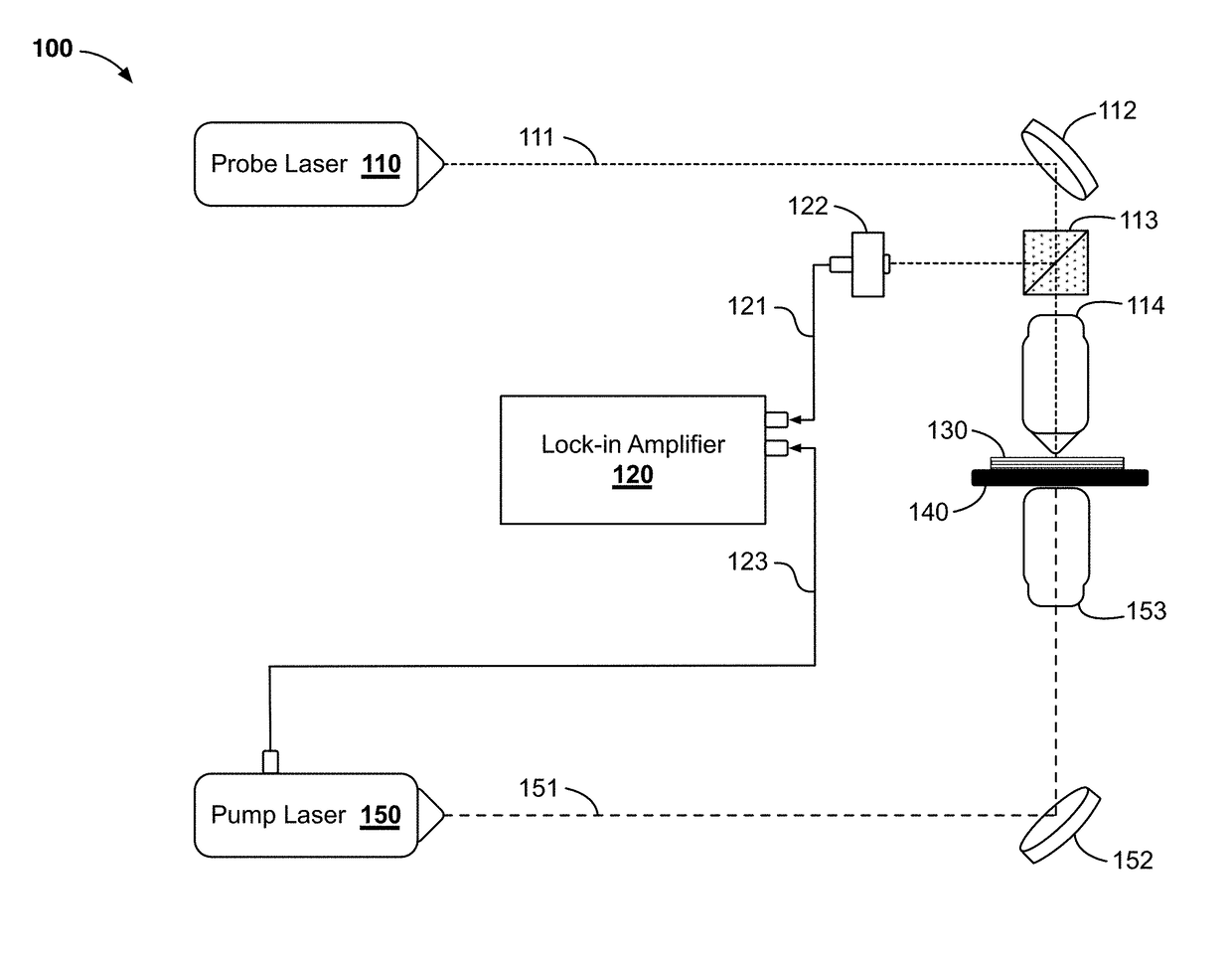 Photothermal imaging device and system