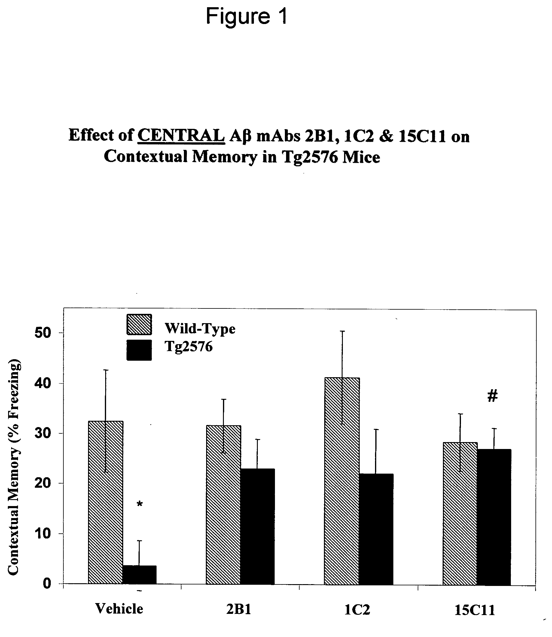 Humanized antibodies that recognize beta amyloid peptide