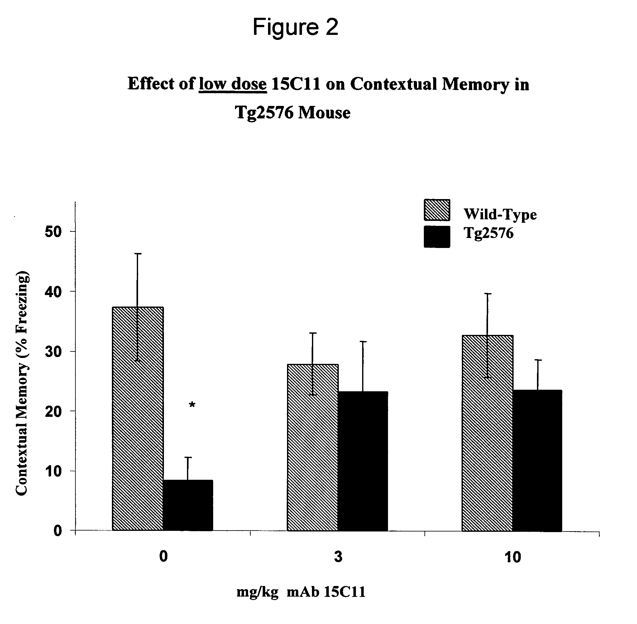 Humanized antibodies that recognize beta amyloid peptide