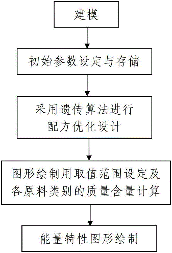 Optimization Method of Solid Propellant Formula Based on Genetic Algorithm and Energy Characteristic Graph