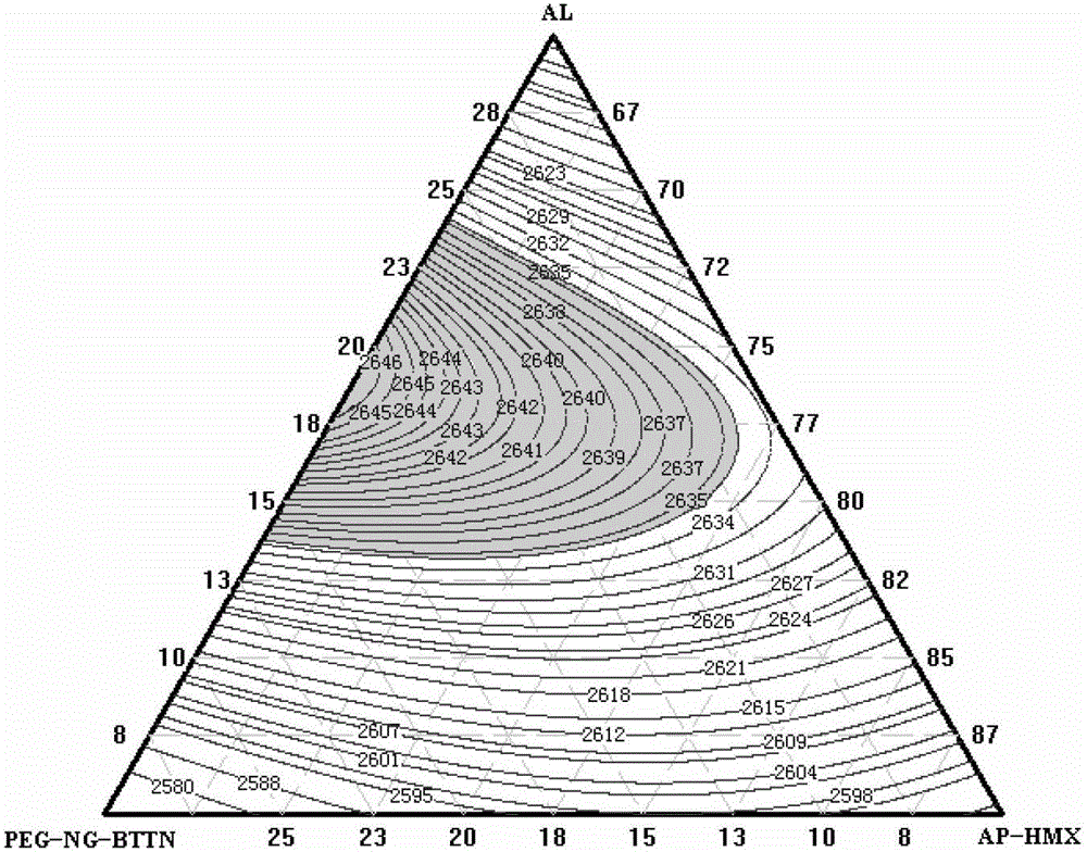 Optimization Method of Solid Propellant Formula Based on Genetic Algorithm and Energy Characteristic Graph