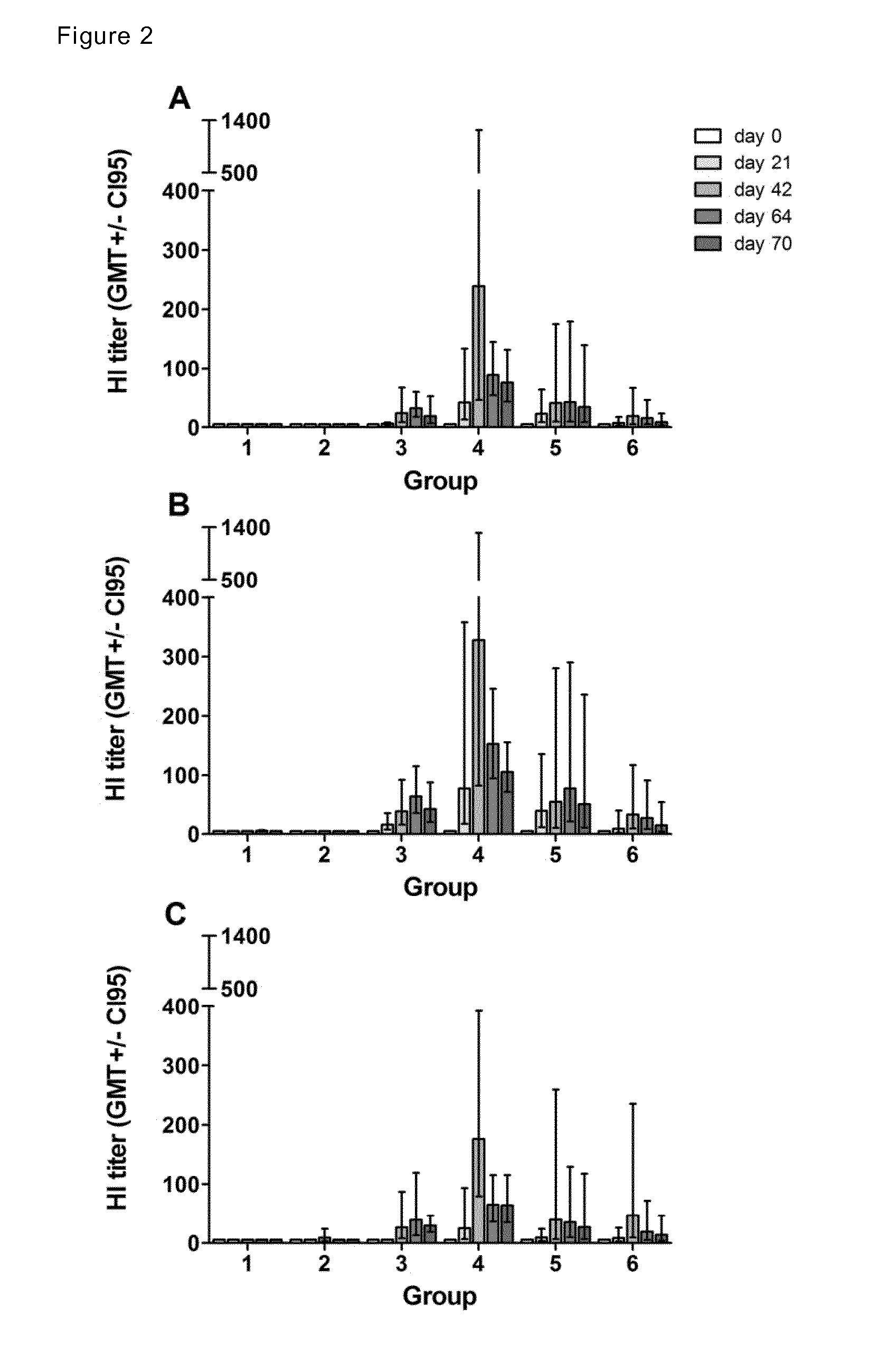 Vaccine composition for use in immuno-compromised populations