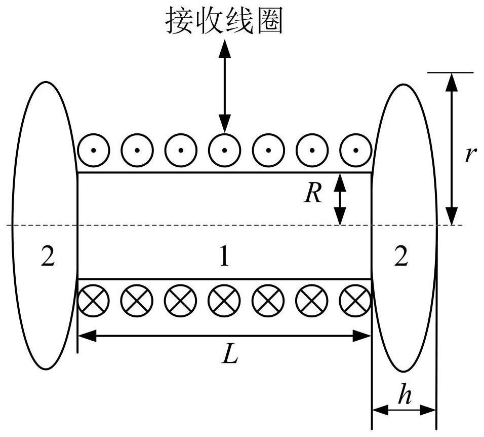 A wireless charging device for electric vehicles