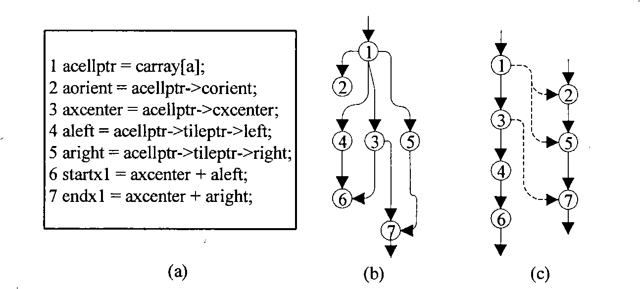 Realization method for parallelization of single-threading program based on analysis of data flow