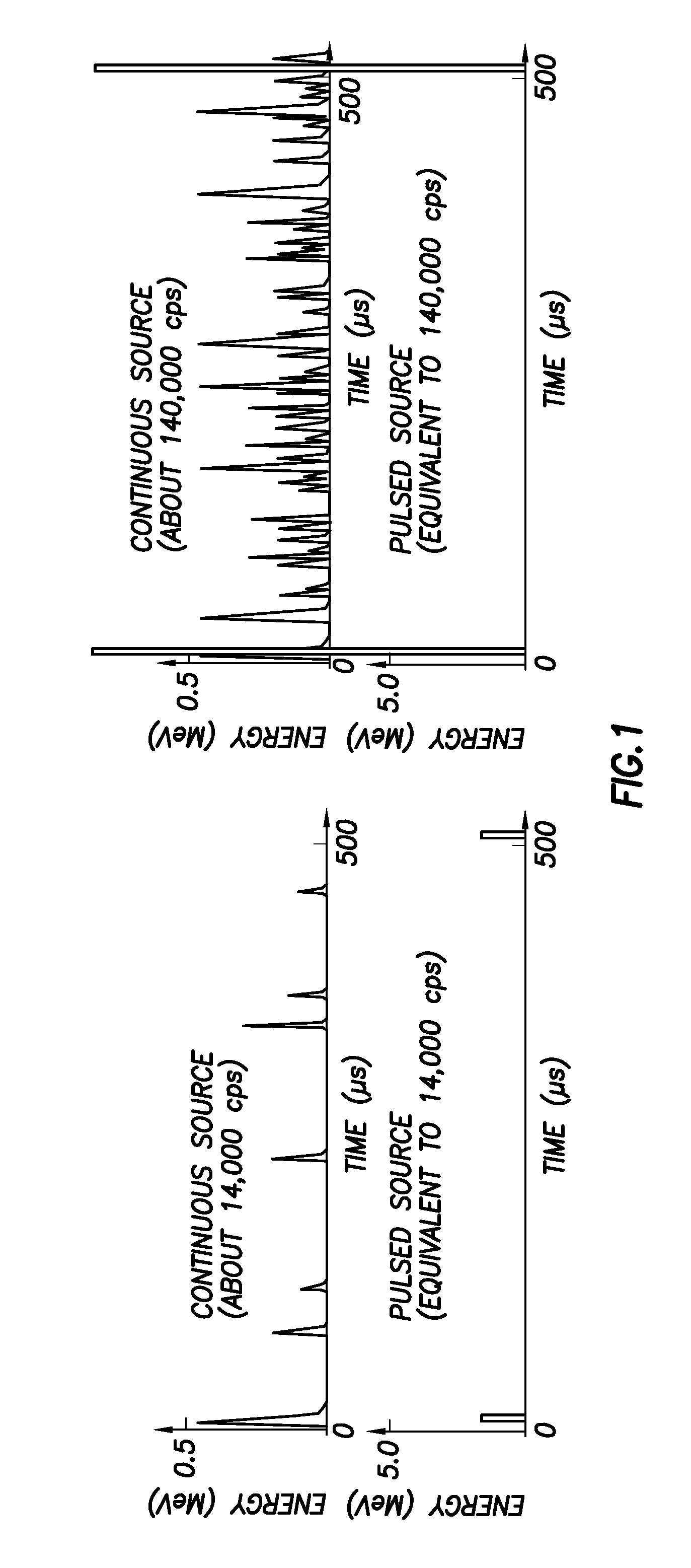 Pulsed X-Ray Signal Processing